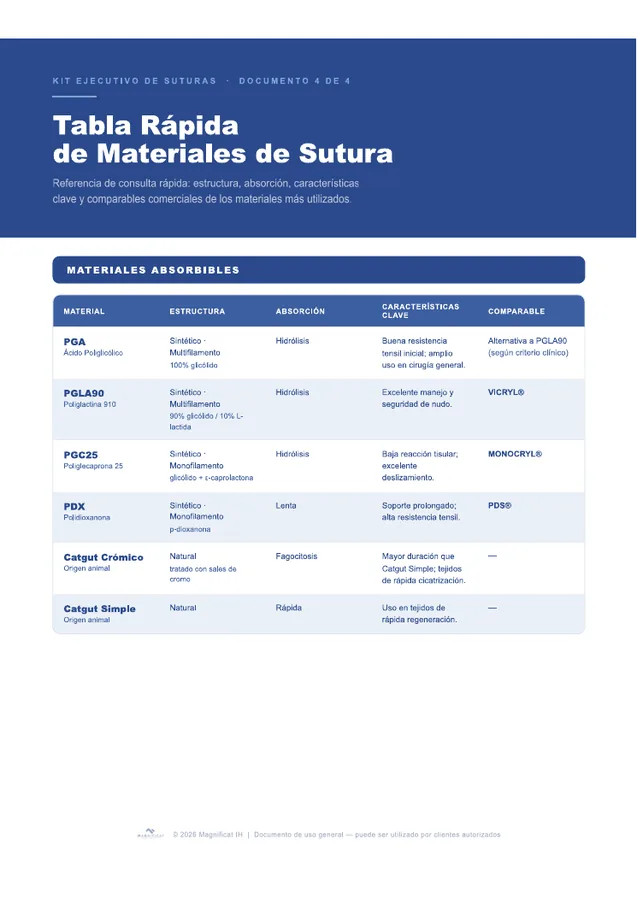 Portada de la Tabla Rápida de Materiales